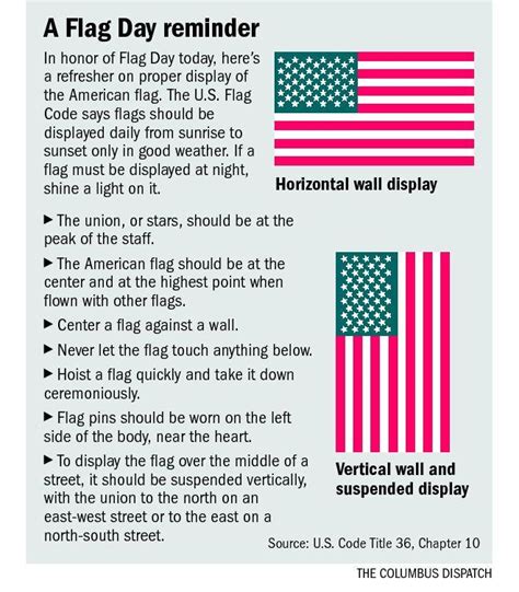 Us Flag Rules For Display