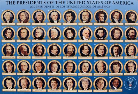 Lon Steins Movies The Presidents Of The United States