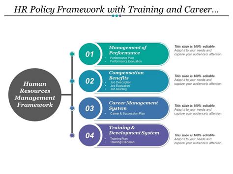 Human Resource Management Framework Ppt