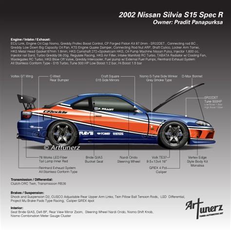 Nissan Silvia S Spec R Mona Lisa Replica Bespoke Art Infographic Nissan Silvia Futuristic