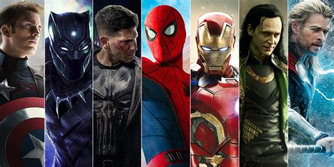 List Most Popular Marvel Characters And Their Powers