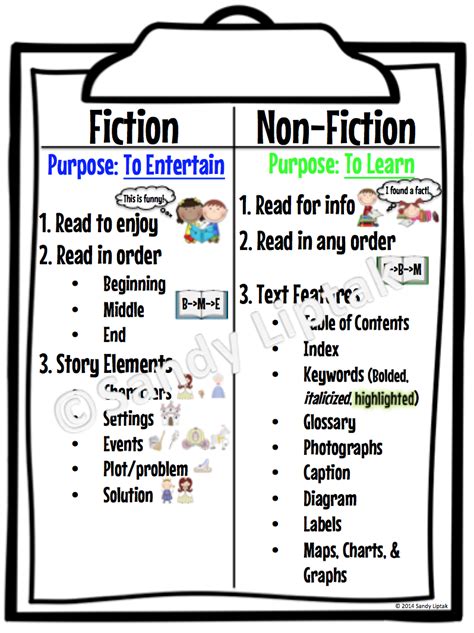 More On Fiction And Non Fiction Anchor Chart Lessons By Sandy