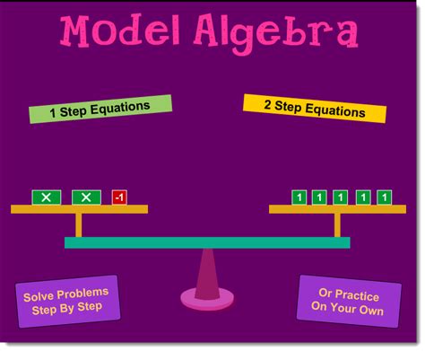 Math Playground Balance Equations Math I Resources