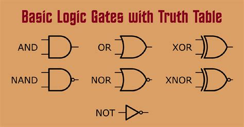 How To Make A Logic Circuit Using Truth Table Wiring Diagram
