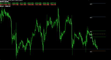 Gold Level Mt4 Indicator Powerful Tool For Gold Trading Dadforex