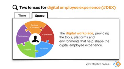 What Is Digital Employee Experience Dex