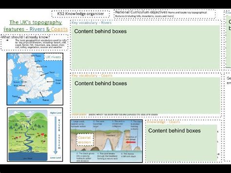 Ks2 Knowledge Organiser Coasts And Rivers Teaching Resources