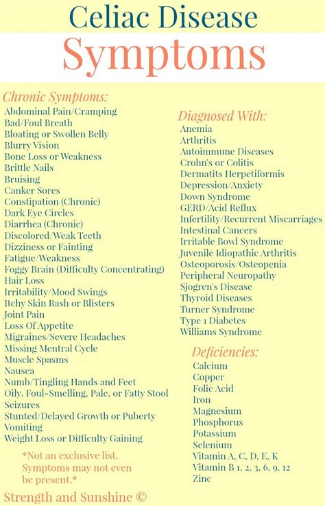 The Signs And Symptoms Of Celiac Disease Celiac Symptoms Celiac