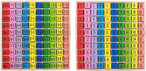 67 Times Table Chart