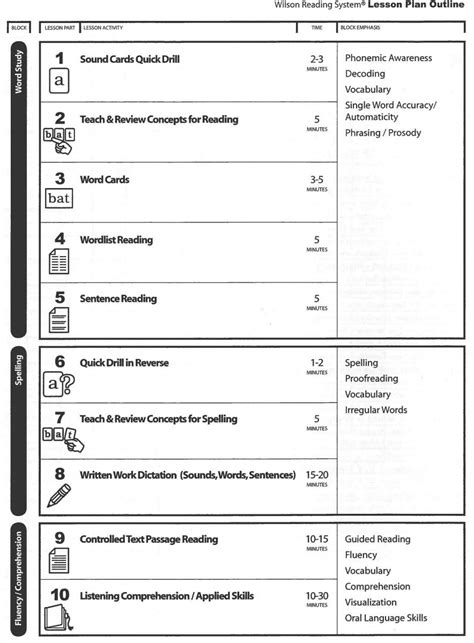 Wilson Lesson Plan Template Lesson Plans Learning