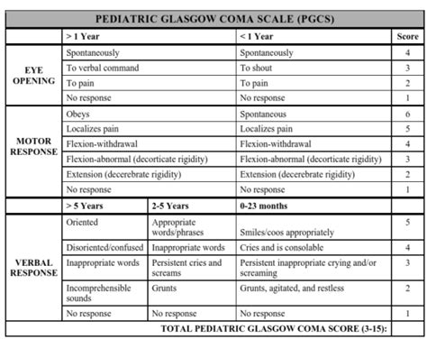Pediatric Glasgow Coma Scale Bone And Spine