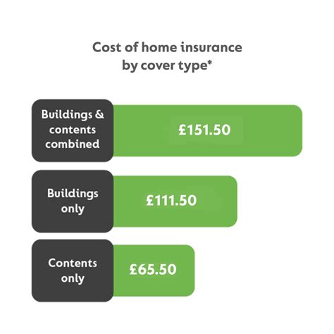 Go Compare Home Insurance Your Ultimate Guide In 2023 Insurance Business