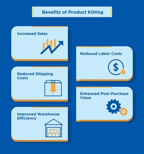 Types Of Kitting Ultimate Guide To Product And Material Kitting