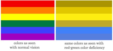 Color Theory Dos And Donts For Data Visualization Infogram