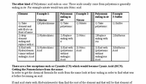 Nomenclature Acids Worksheet | PDF | Acid | Cyanide