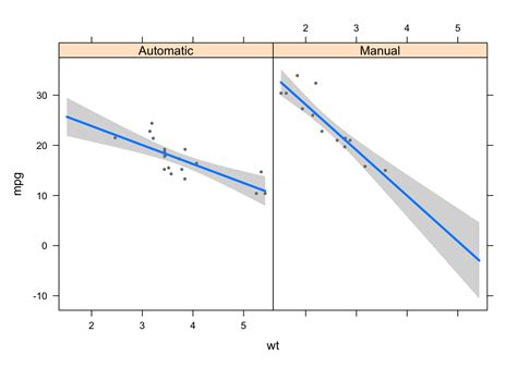 Multiple Linear Regression Made Simple R Bloggers