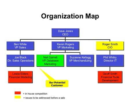Ceo Organizational Structure Chart