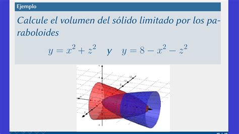 Integrales triples Coordenadas cilíndricas Ejercicios resueltos YouTube