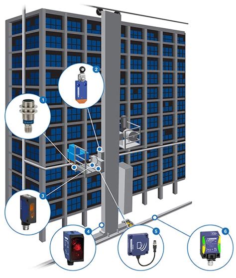 Automated Storage And Retrieval Systems Telemecanique Sensors