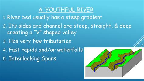 Stages Of A River Ppt Download