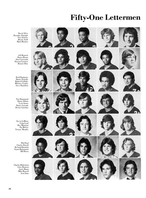 The Yellow Jacket Yearbook Of Thomas Jefferson High School 1976