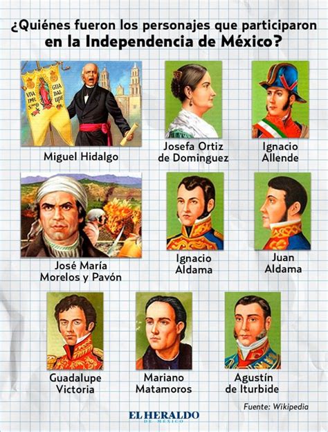 Top 100 Imágenes De Personajes De La Independencia Theplanetcomicsmx