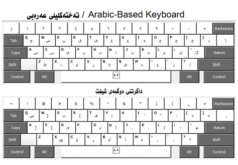 تەختەکلیل Kurdish Unicode Keyboard
