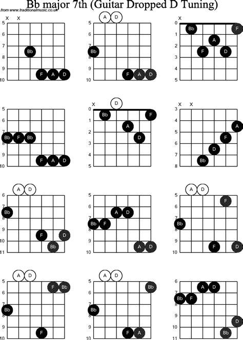 Chord Diagrams For Dropped D Guitar Dadgbe Bb Major Th