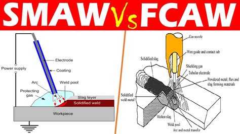 Differences Between Shielded Metal Arc Welding Smaw And Flux Cored