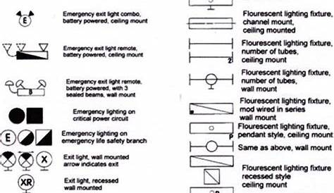 home wiring electrical symbols chart
