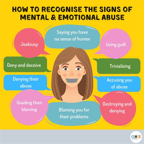 How To Recognise The Signs Of Mental And Emotional Abuse Camhs Professionals