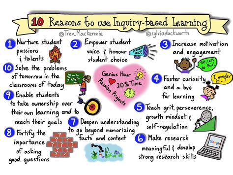 Applying Technology To Inquiry Based Learning In Early Childhood