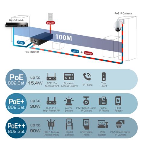 Ieee 8023bt Gigabit 90w Poe Injector Edimax