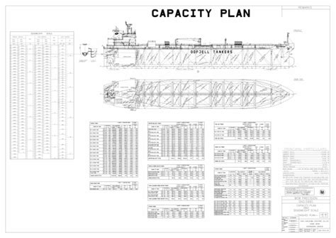 S5995 Capacity Plan And Deadweight Scale Pdf