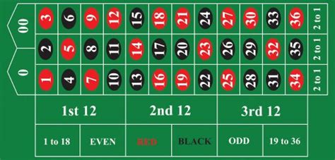 American and european roulette table layout, bets and payouts (see additional information below). Roulette Bets and Odds - Gamblingplex.co.uk