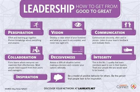 what does it take for you to become a great leader leadership infographic