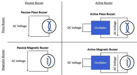 Active And Passive Buzzer For Arduino Esp8266 And Esp32 2023 Vrogue