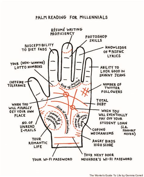 It's believed that palmistry has its roots in hindu astrology and the iching. 5 Strange Realities Of Being A Modern Woman, Illustrated ...