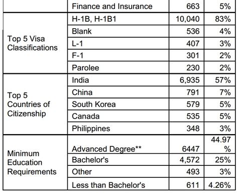 Myprioritydate.com is a tool that helps you calculate when your priority date in the visa bulletin may become current. USCIS | Perm Processing Statistics - FY2013 YTD