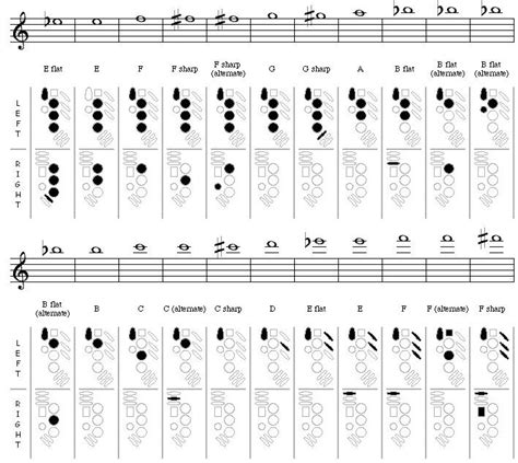Alto Sax Fingering Chart Free Download