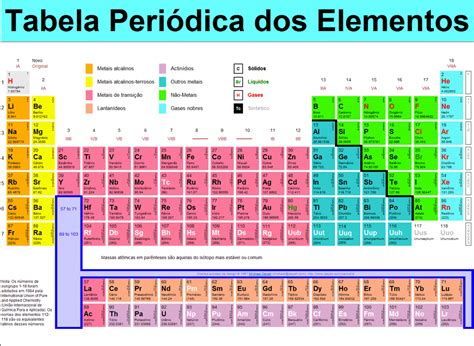 Tabela Periódica História Classificação Periódica Dos Elementos E