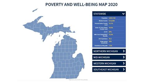 Michigan Poverty Map Shows Economic Security By County