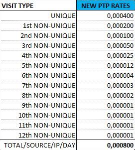 Over 15 ways to earn bitcoins!! Rotate4all: PTP rates increased (Update) | Rate