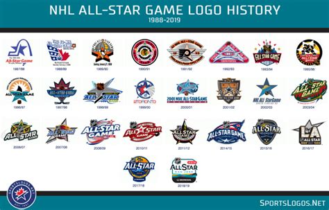 Nhl All Star Game Logo History 1988 2019 Sportslogosnet News