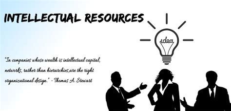 Company Resources Essential For Successful Business