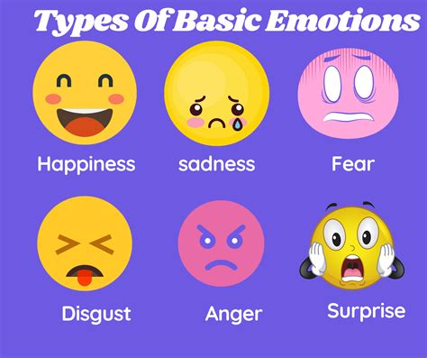 The 6 Types of Basic Emotions | Psyche