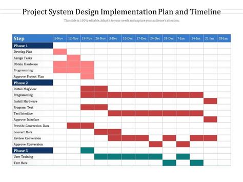 Project System Design Implementation Plan And Timeline Presentation