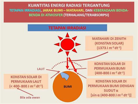 Worldwikileas Radiasi Matahari Di Indonesia Serta Rumusnya