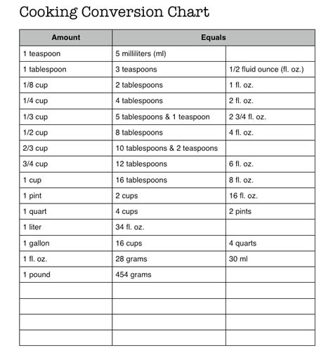 Printable Cooking Conversion Chart