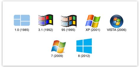 Historia De Los Sistemas Operativos De Microsoft Timeline Timetoast